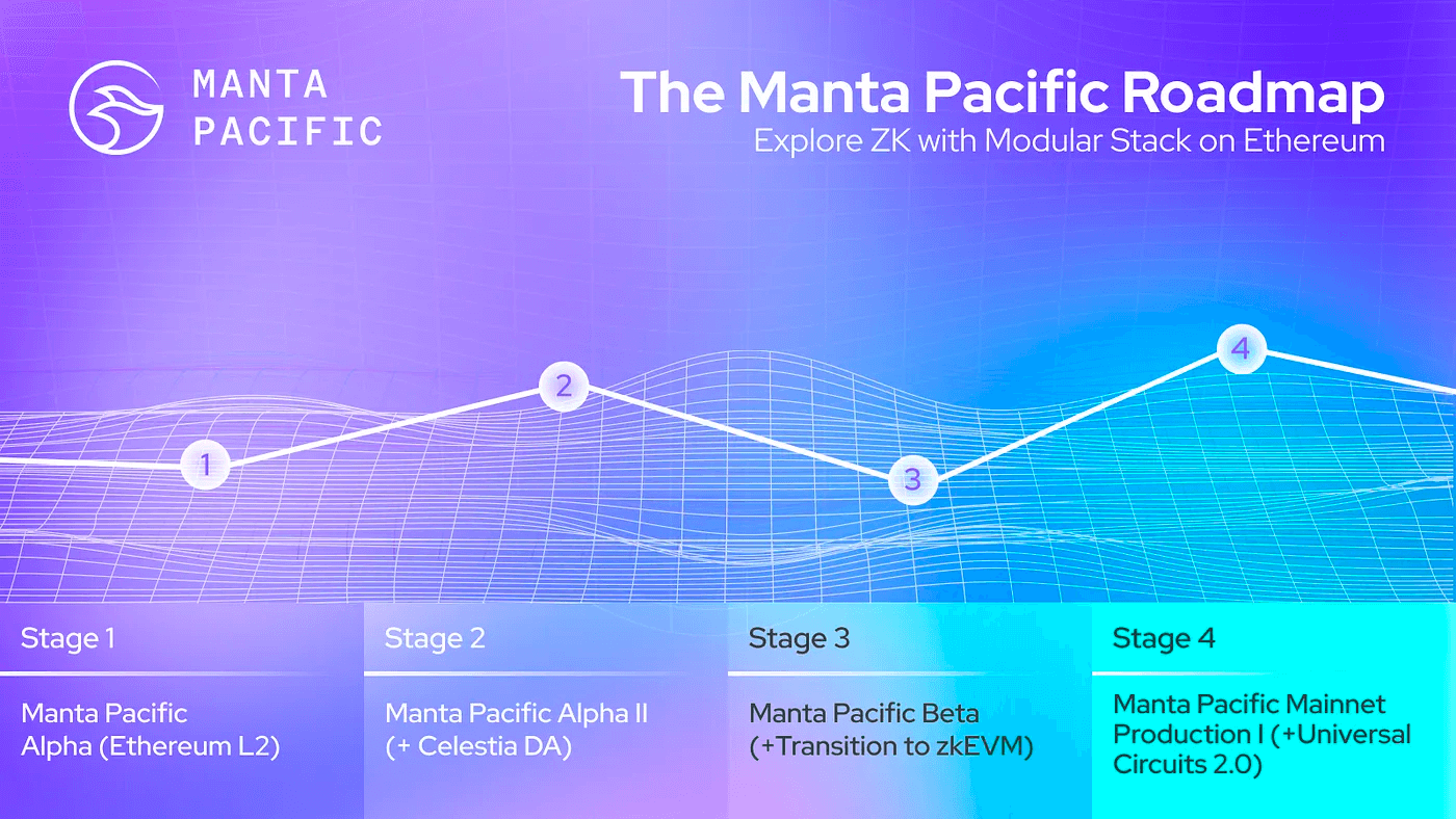 pacific-roadmap